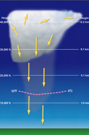 Fase di dissipazione di un temporale