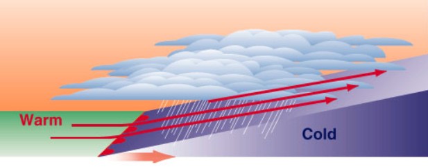 Schema di un fronte caldo